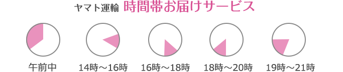 ヤマト運輸時間帯お届けサービス